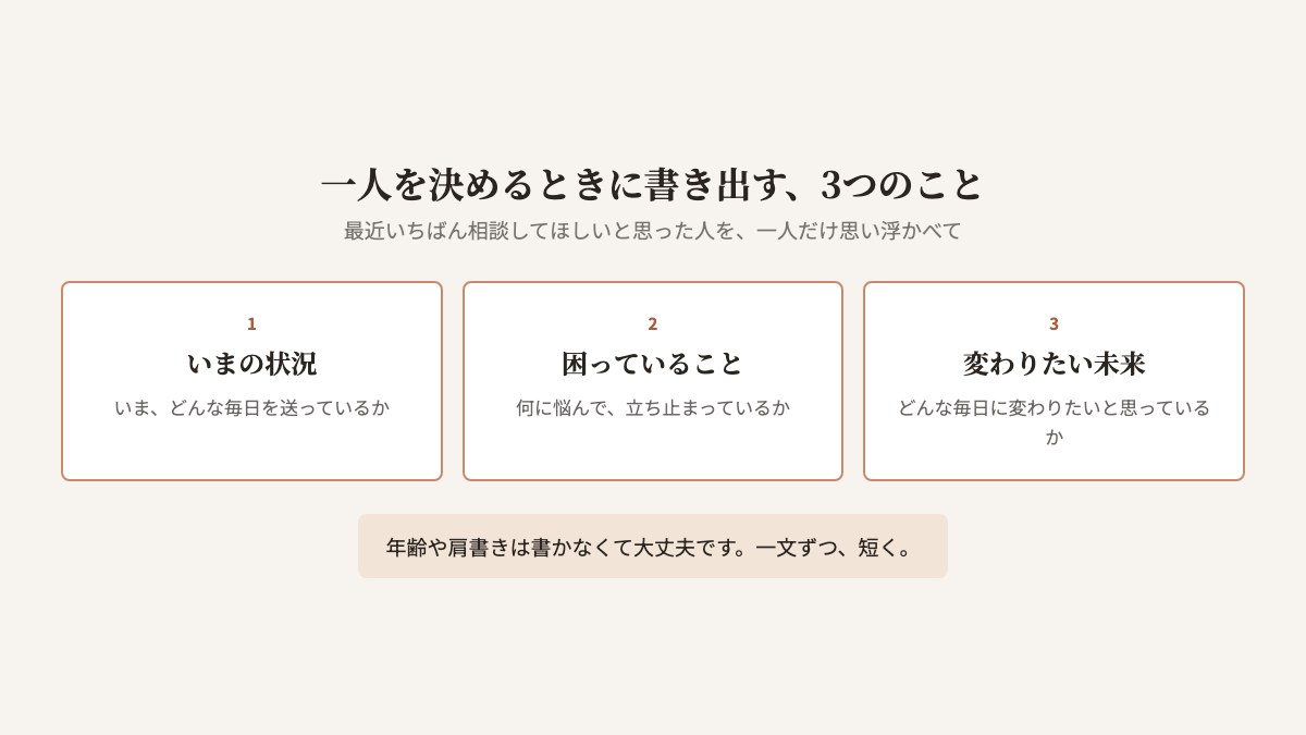一人を決めるときに書き出す3つのこと。いまの状況、困っていること、変わりたい未来。年齢や肩書きは書かなくて大丈夫